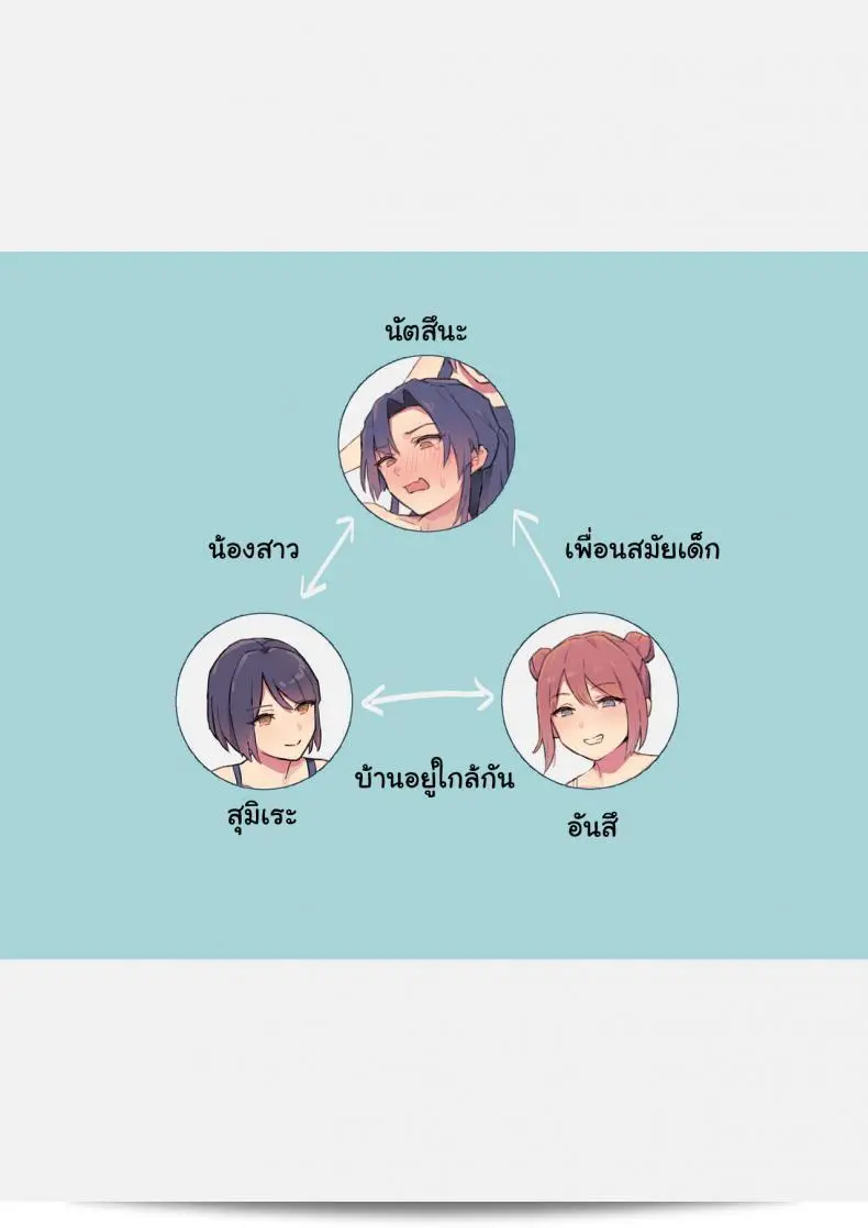 เปลี่ยนคนพี่ให้กลายเป็นคนน้อง: Ehohinya (Ehohin) Imouto no Iinari ni Natteshimau Ane ชายน้องคนสาวที่ต้องทำตามทุกคำสั่งของน้องสาว 3